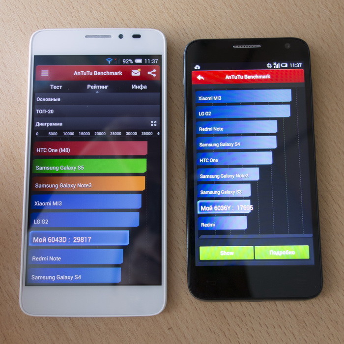 Обзор смартфонов Alcatel OneTouch Idol X+ и OneTouch Idol 2 MINI S: Однозвучно гремит колокольчик