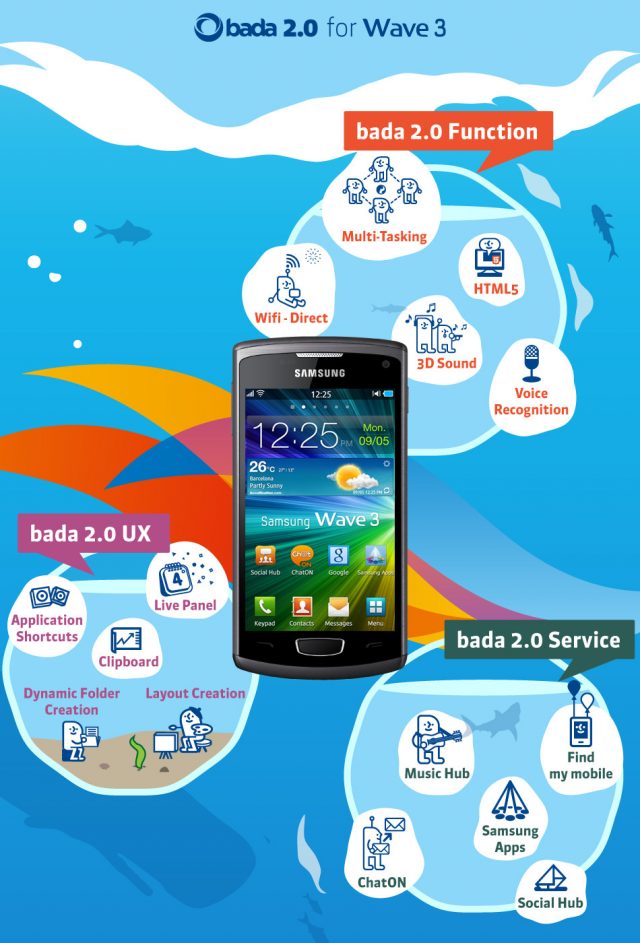 Samsung анонсировали платформу bada 2.0 и три новых смартфона