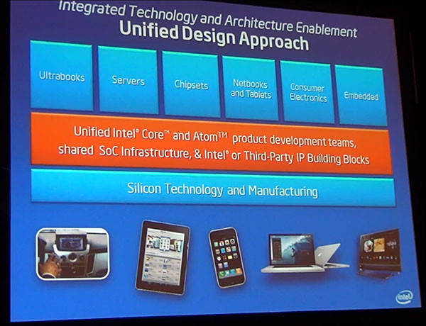 Процессоры Intel станут еще лучше