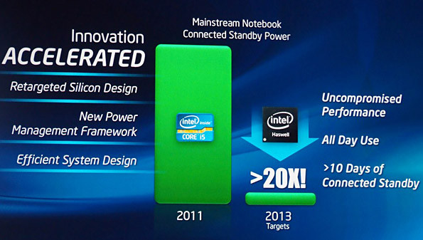 Процессоры Intel станут еще лучше