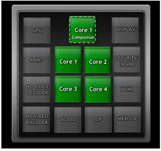 Процессор нового поколения NVIDIA Tegra 3 будет даже пятиядерным!