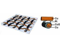 В NASA изобрели ткань, способную хранить цифровую информацию