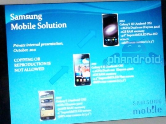 Неизвестный Samsung Galaxy S III с 1.8 ГГц 2-ядерным процессором и 12 Мп камерой