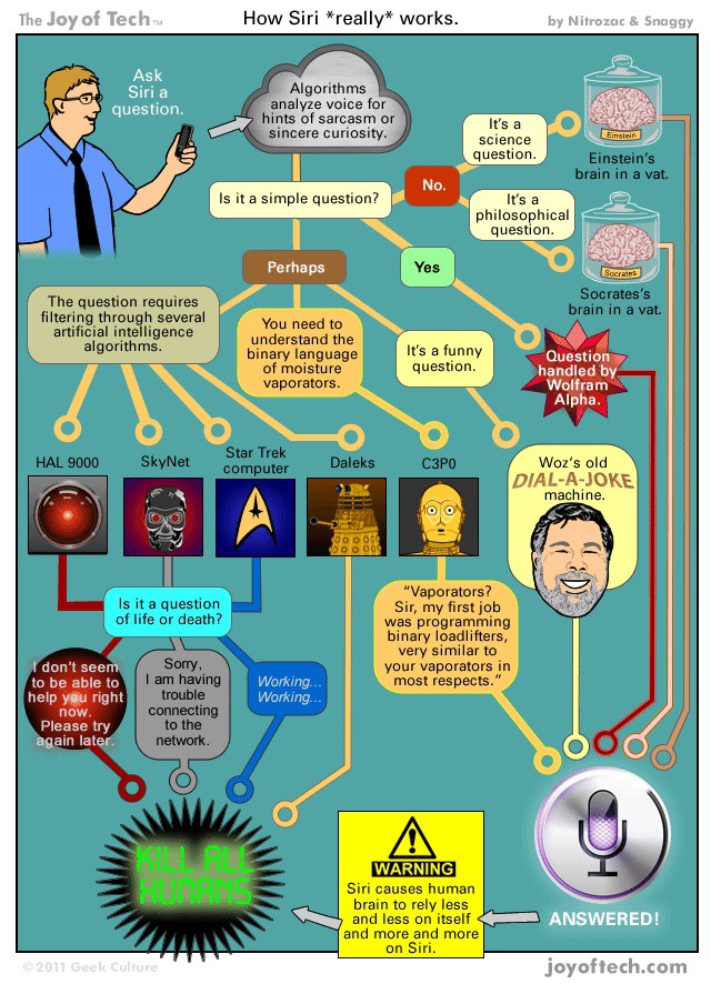 У американцев появилась новая игра: «Что умеет Siri» картинка У американцев появилась новая игра: «Что умеет Siri»