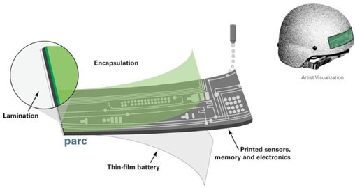 5 крупнейших прорывов в области технологий: новые чипы изменят компьютеры