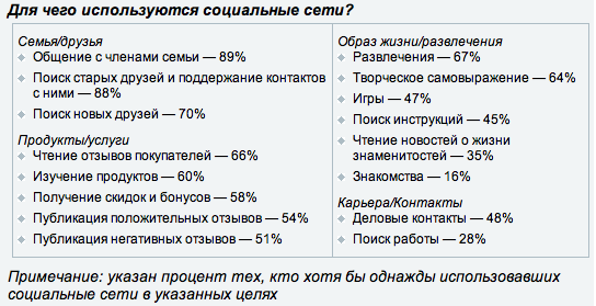 Друзья в Facebook – друзья из реальной жизни!