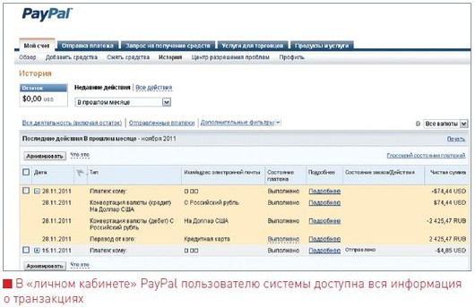 Обзор популярных сервисов онлайн-платежей