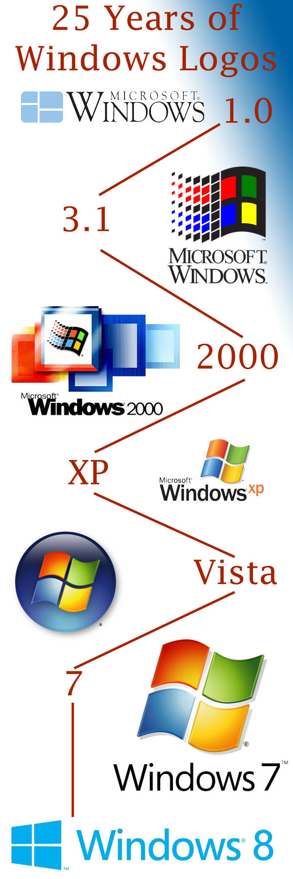 Новый логотип для Windows 8 в стиле Metro
