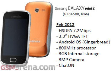 Слухи: Готовится к выходу бюджетник Samsung Galaxy Mini 2 (S6500)