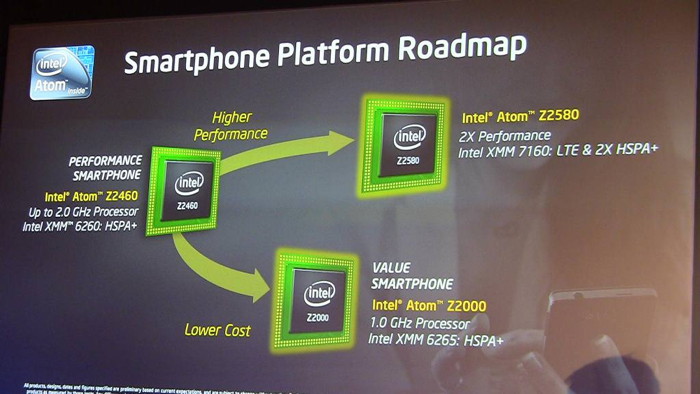 Intel анонсировала новые чипсеты для смартфонов