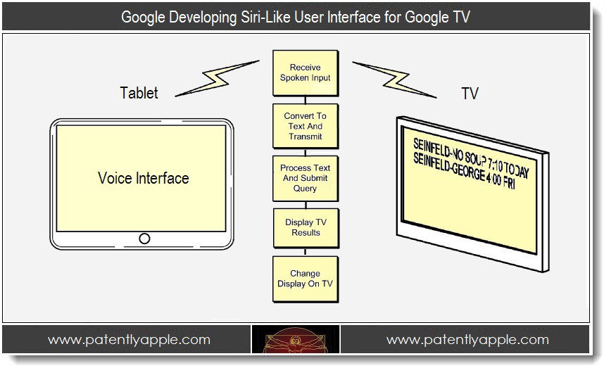 Google патентует аналогичное Siri голосовое управление