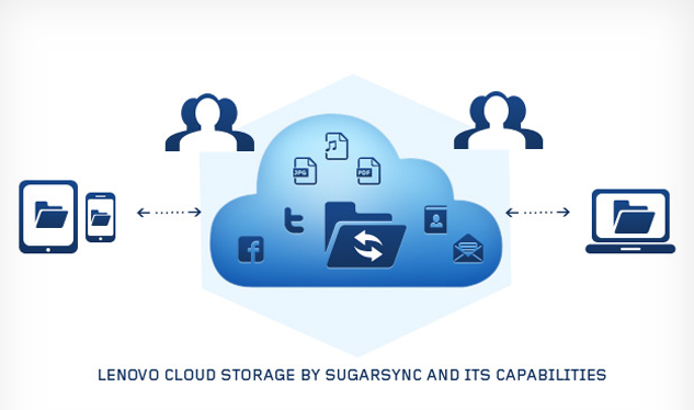 Lenovo вместе с SugarSync предоставят по 5 ГБ облачного дискового пространства владельцам компьютеров, планшетов и смартфонов
