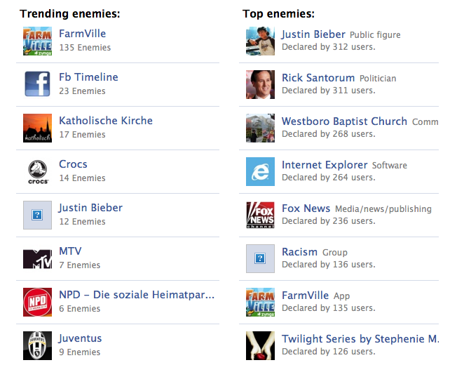 Для Facebook создали кнопку «не нравится»