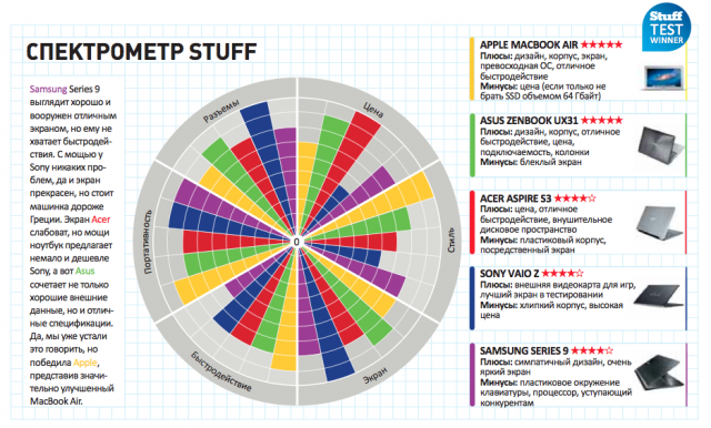 Восстание ультрабуков