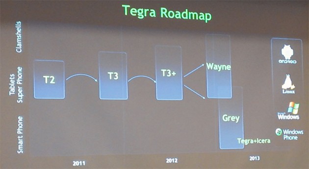 Платформа Tegra 3+: 1,7 ГГц процессоры, дисплеи 1080p, LTE и на 25% более быстрая графика