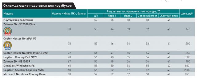 Кондиционер для ноутбука