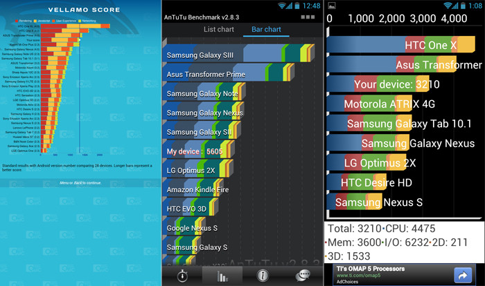 Huawei Ascend D1: вынужденный флагман