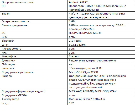 Huawei Ascend D1: вынужденный флагман