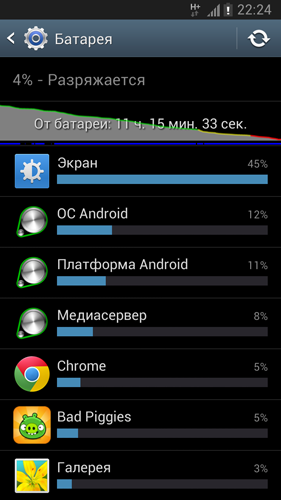 Samsung Galaxy Note II: второе пришествие убердевайса