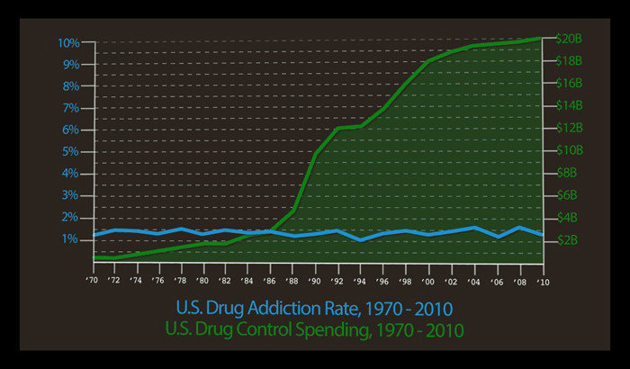 История города Глупова картинка История города Глупова