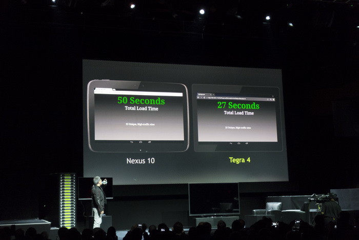 Записки с CES-2013: Видимо, nVidia