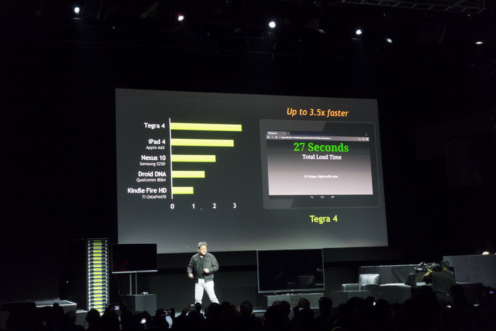 Записки с CES-2013: Видимо, nVidia