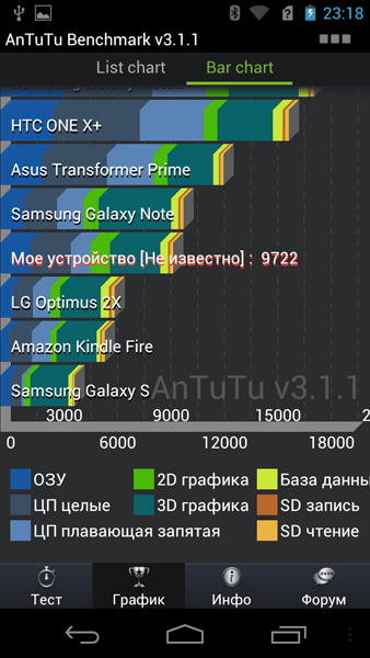 Обзор Смартфона Acer Cloud S500