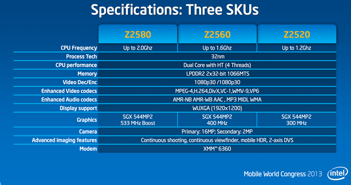 MWC 2013: Intel рассказала о платформе CloverTrail+ для смартфонов 