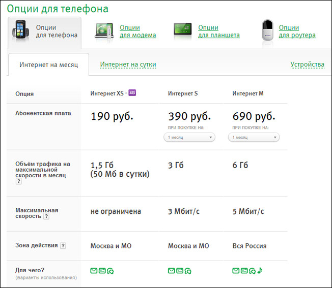 LTE по версии Мегафона: опыт подключения и использования