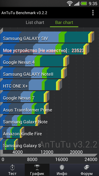 HTC One: пока что первый