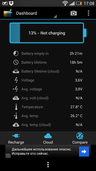 HTC One: пока что первый