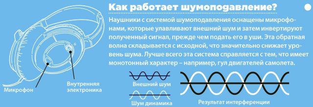 Да пребудет с вами покой. Обзор нескольких наушников, оснащенных системой шумоподавления