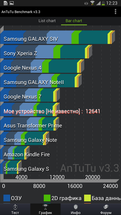Samsung Galaxy Mega 6.3: давай сделаем это по-большому!