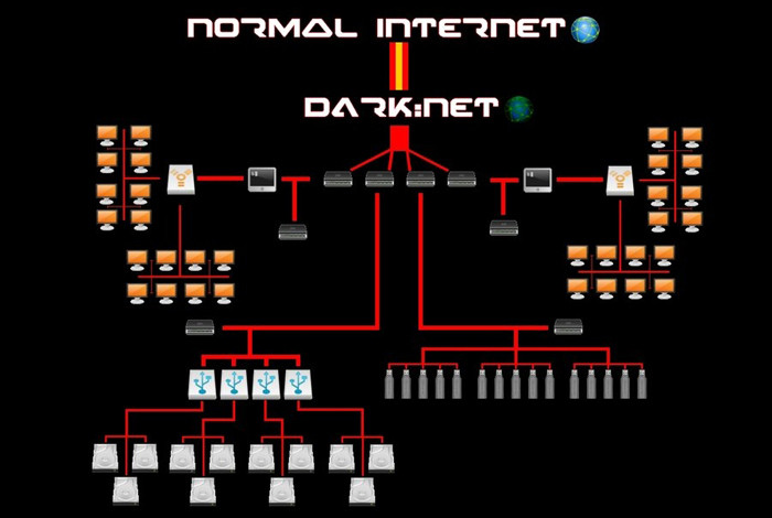 Как спрятаться в Сети. Инструкция