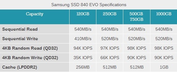 Samsung представляет SSD-накопители серии 840 EVO емкостью до 1 Тб 
