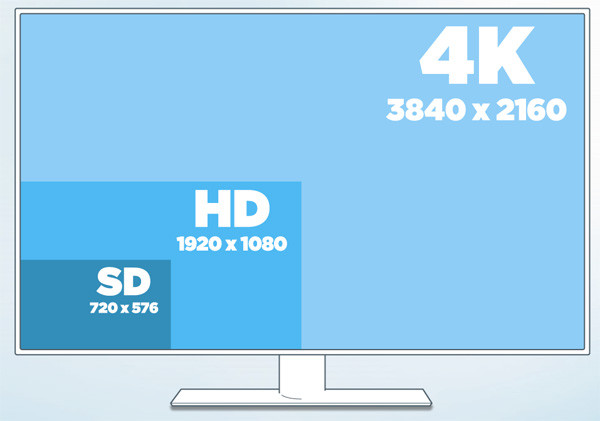 Ultra HD уже здесь, но оправданны ли ожидания?