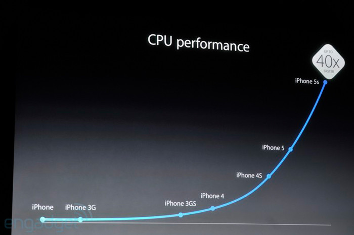 Apple анонсировала iPhone 5S и iPhone 5C