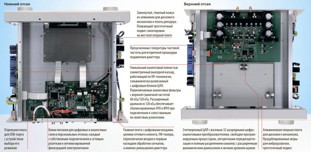Мегасистема High-End-класса. Обзор системы T+A MP 3000 HV/PA 3000 HV