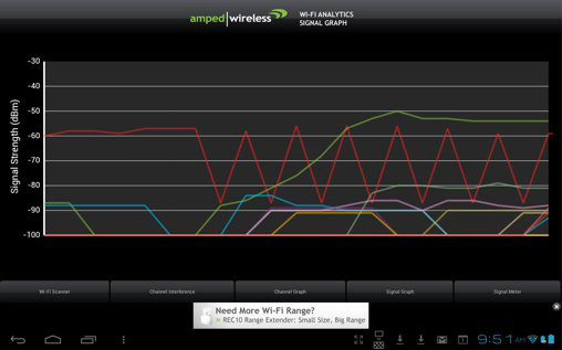Способы ускорения Wi-Fi: версия 2013 фото