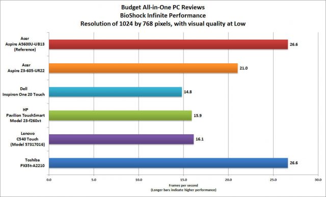 Пять бюджетных моноблоков для студентов картинка Пять бюджетных моноблоков для студентов