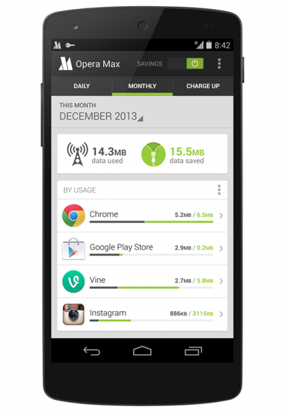 MWC 2014. Приложение Opera Max сжимает весь трафик Android-устройства