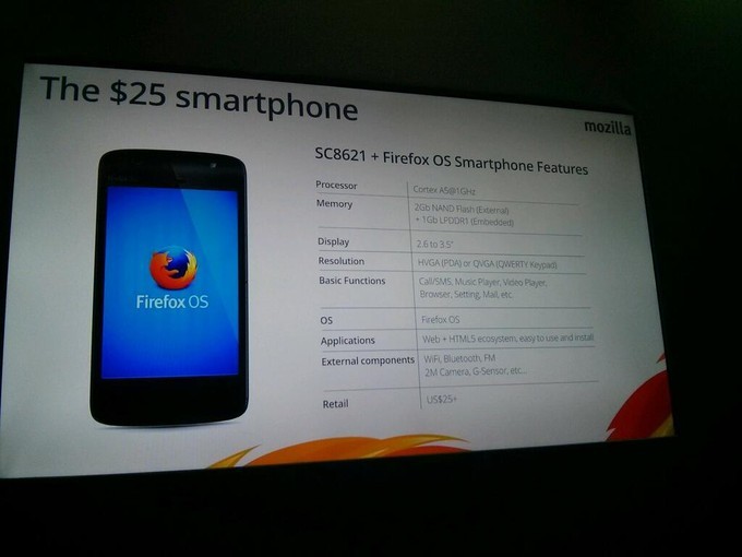 MWC 2014. Mozilla обещает смартфоны на Firefox OS по 25 долларов за штуку
