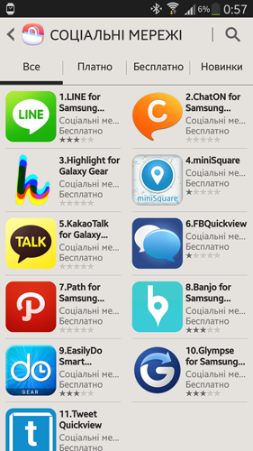 Опыт эксплуатации «умных часов» Samsung Galaxy Gear