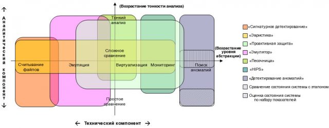 Вредоносные программы: война, не имеющая конца картинка Вредоносные программы: война, не имеющая конца