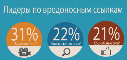 Вредоносные программы: война, не имеющая конца картинка Вредоносные программы: война, не имеющая конца