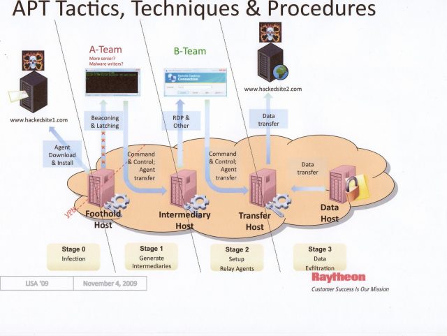 Вредоносные программы: война, не имеющая конца картинка Вредоносные программы: война, не имеющая конца