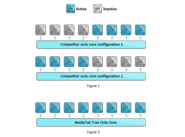 Highscreen Thor: первый в России смартфон с 8-ядерным процессором MediaTek