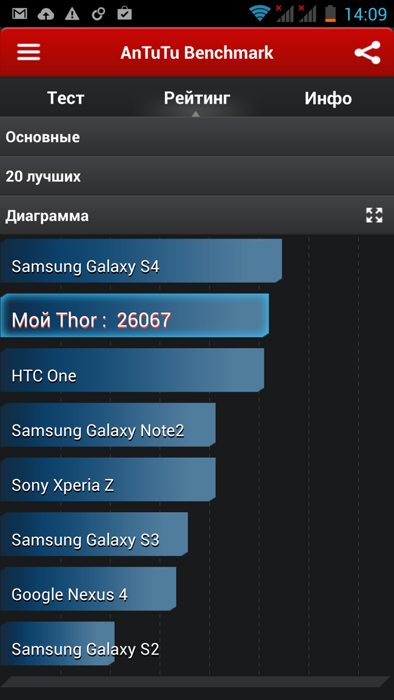 Highscreen Thor: первый в России смартфон с 8-ядерным процессором MediaTek
