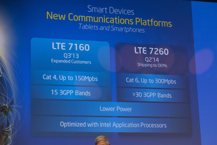 MWC-2014: Затишье перед бурей картинка MWC-2014: Затишье перед бурей