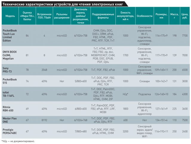 Читаем с удовольствием